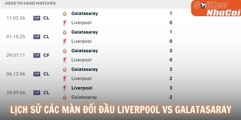 Lịch sử các màn đối đầu Liverpool vs Galatasaray