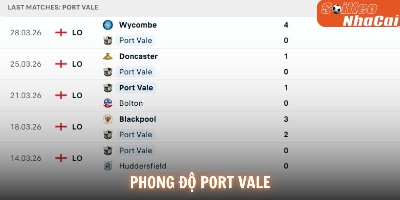 Phong độ Port Vale