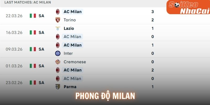 Phong độ AC Milan