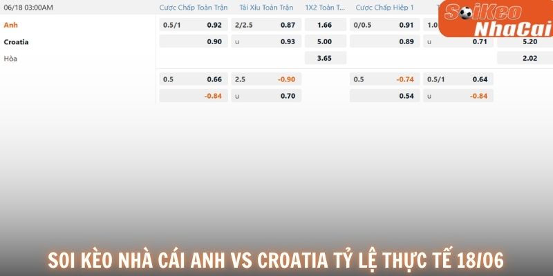 Soi kèo nhà cái Anh vs Croatia tỷ lệ thực tế 18/05